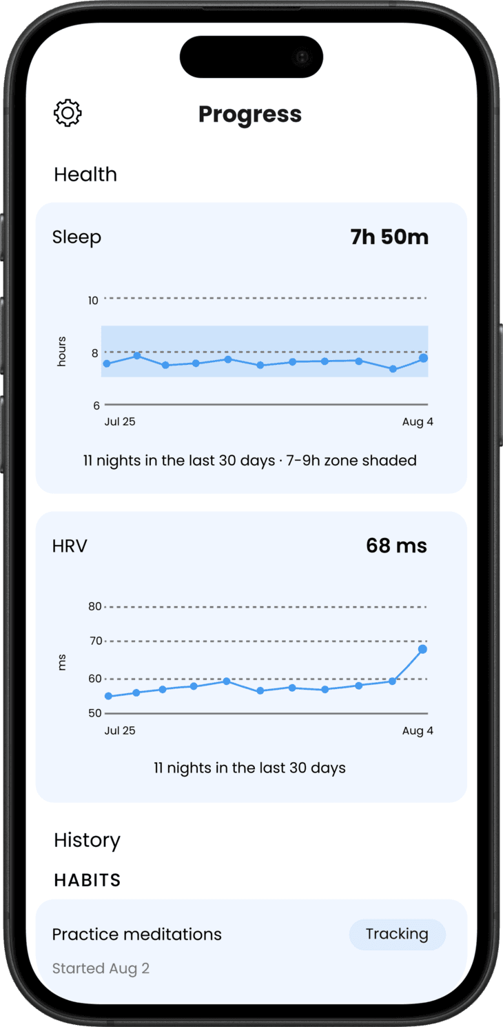Helibrain app showing the Progress screen with sleep duration and heart-rate variability trend graphs synced from a connected health app